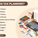 Blueprint strategies