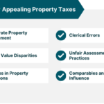 Property tax appeal